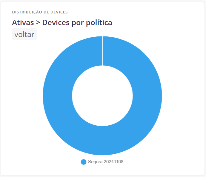 Devices by policy