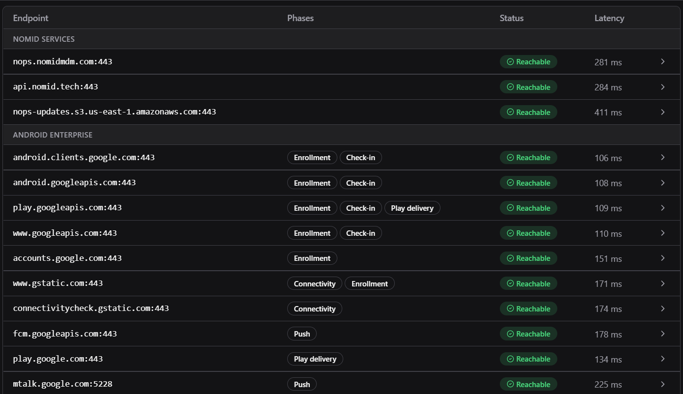 Lista de endpoints