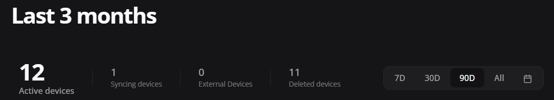 Dashboard Summary