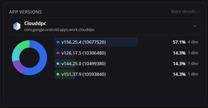 Application versions