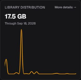 Library Distribution card with served total, cutoff date, chart, and More details at the top right