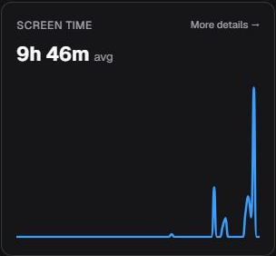 Screen Time card in en-US