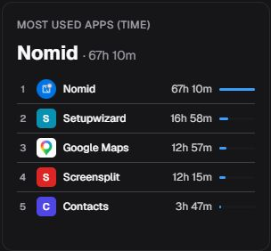 Most Used Apps by time card in en-US