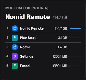 Most Used Apps by data card in en-US