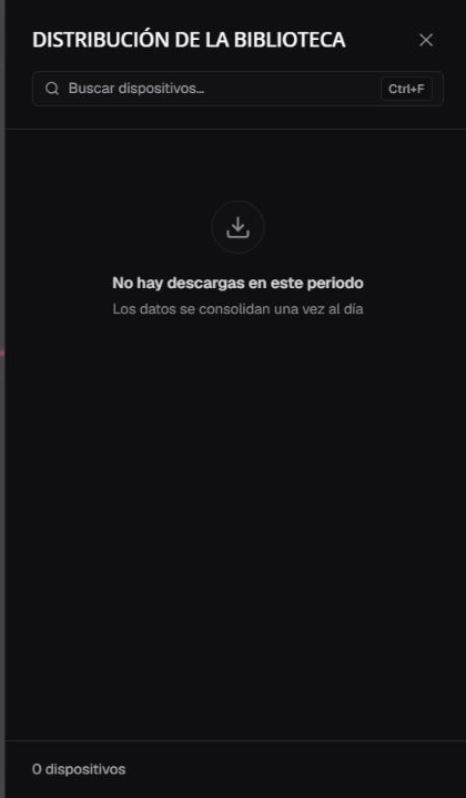 Detalle Distribución de la Biblioteca sin descargas en el período actual y con cero dispositivos en es-ES