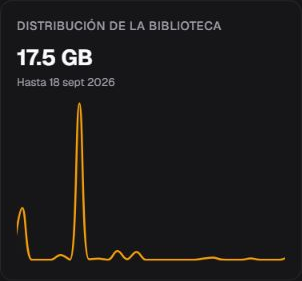Tarjeta Distribución de la Biblioteca con total entregado, fecha de corte y serie en es-ES