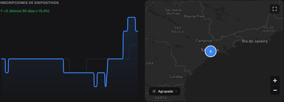 Bloque integrado de inscripciones y mapa en es-ES