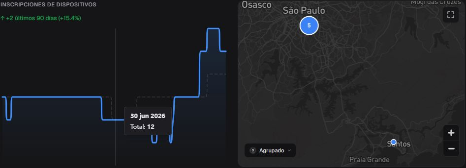 Información emergente de inscripciones en es-ES con fecha y Total