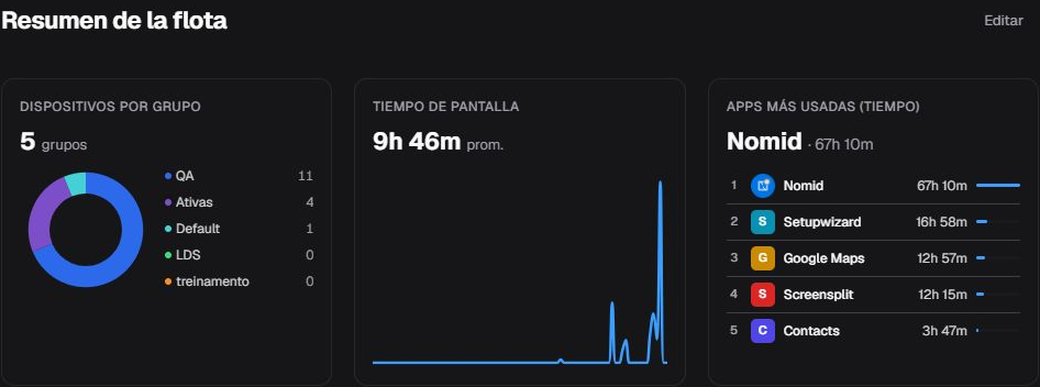 Cabecera de Resumen de flota en es-ES con primeras tarjetas y Editar