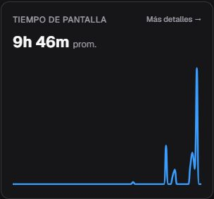 Tarjeta Tiempo de pantalla en es-ES