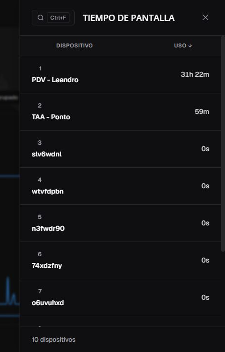 Panel de Tiempo de pantalla en es-ES con alias, uso, búsqueda, desplazamiento y total