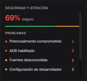 Tarjeta Seguridad y atención en es-ES