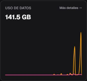 Tarjeta Uso de datos en es-ES