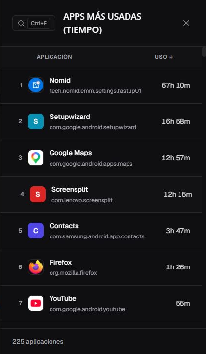 Panel de apps por tiempo en es-ES