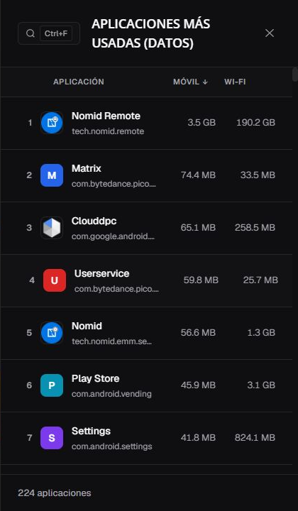 Panel de apps por datos en es-ES