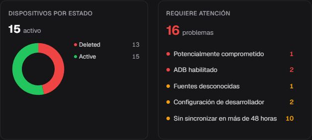 Tarjetas opcionales añadidas en es-ES