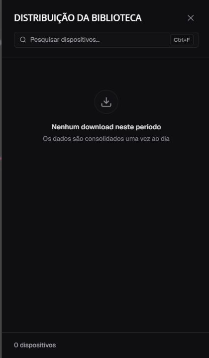 Detalhe Distribuição da Biblioteca sem downloads no período atual e com zero dispositivos em pt-BR