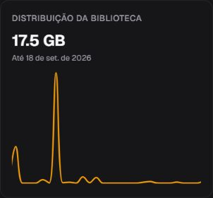 Card Distribuição da Biblioteca com total entregue, data de corte e série em pt-BR