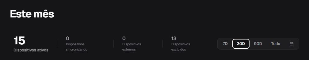 Dashboard em pt-BR com 30D selecionado, título Este mês, KPIs, gráfico de inscrições e mapa agrupado