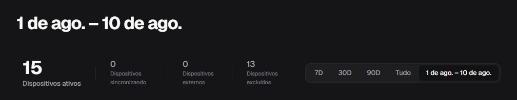 Dashboard em pt-BR após aplicar um intervalo personalizado, com as datas exibidas no seletor