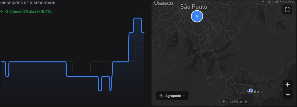 Gráfico Device Enrollments em pt-BR com a evolução acumulada no período de 90 dias