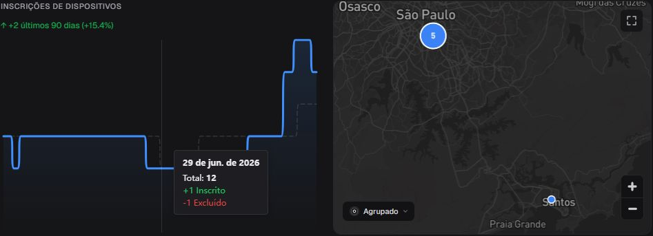 Tooltip de Device Enrollments em pt-BR com data localizada e o Total acumulado do ponto selecionado