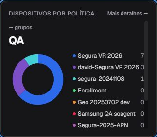 Card Dispositivos por política em pt-BR após selecionar um grupo