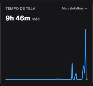 Card Tempo de tela em pt-BR com média e série diária