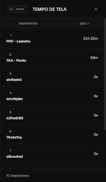 Drawer de Tempo de tela em pt-BR com aliases, uso, pesquisa, rolagem e total
