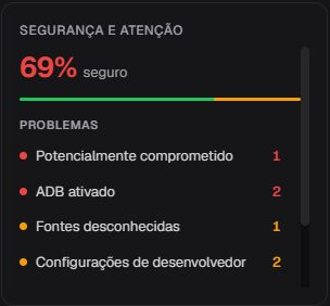 Card Segurança e atenção em pt-BR com percentual e ocorrências