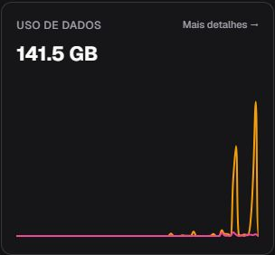 Card Uso de dados em pt-BR com total e linhas de download e upload