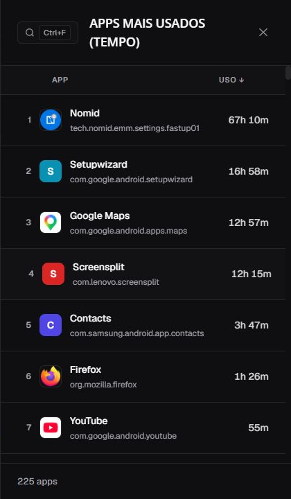 Drawer Apps mais usados por tempo em pt-BR com a coluna Uso em ordem decrescente, pesquisa, rolagem e contagem