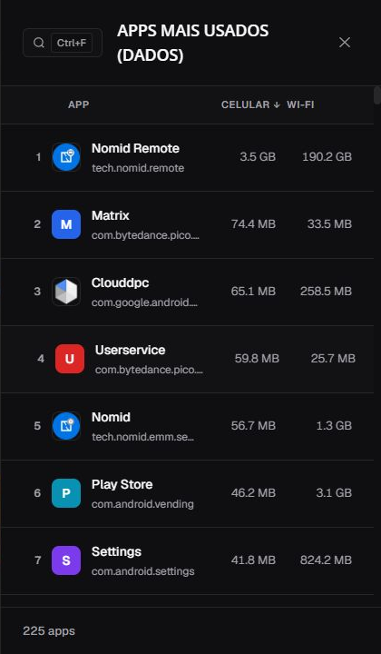 Drawer Apps mais usados por dados em pt-BR com as colunas Celular e Wi-Fi, ordenação, pesquisa, rolagem e contagem