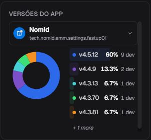 Card Versões de apps em pt-BR com aplicativo selecionado e distribuição das versões