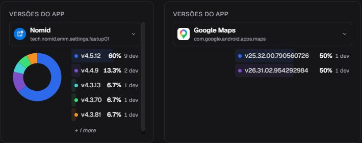 Dashboard pt-BR com os mesmos dois cards Versões de apps após selecionar Concluído