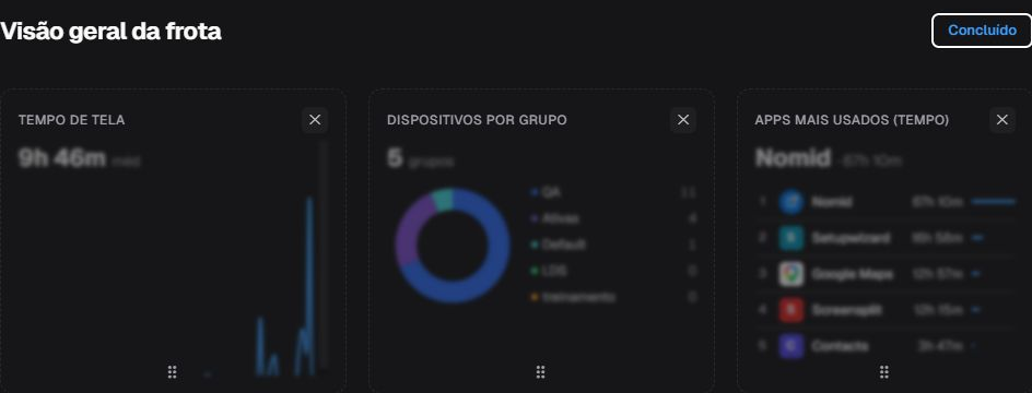 Dashboard pt-BR no modo Editar após Tempo de tela ser arrastado para antes de Dispositivos por grupo