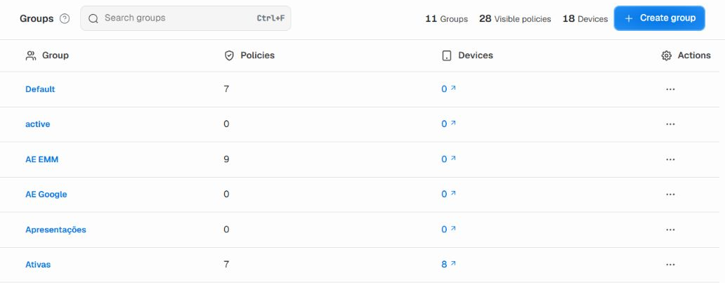 Group list with search, counters, and Group, Policies, Devices, and Actions columns