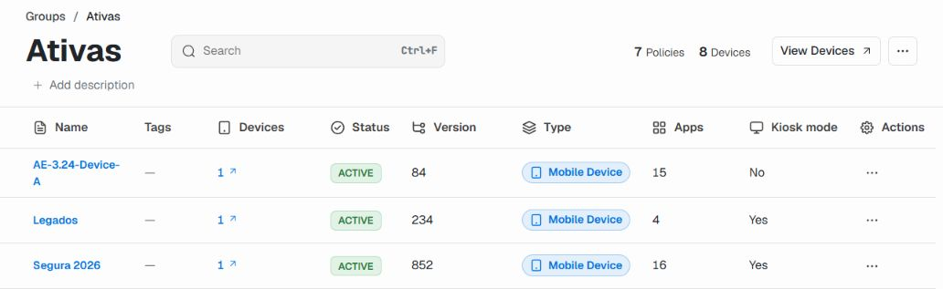Ativas group page with search, counters, and the first rows of the policy table