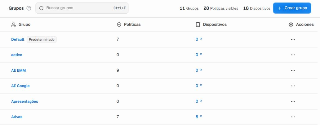 Lista de grupos con búsqueda, contadores y columnas Grupo, Políticas, Dispositivos y Acciones