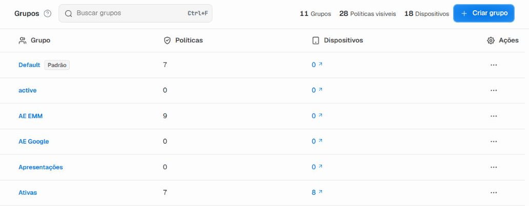Lista de grupos com busca, contadores e colunas Grupo, Políticas, Dispositivos e Ações