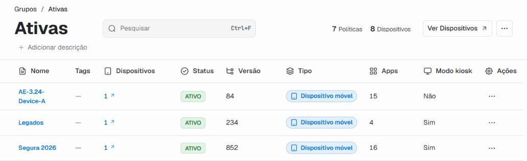 Página do grupo Ativas com busca, contadores e primeiras linhas da tabela de políticas