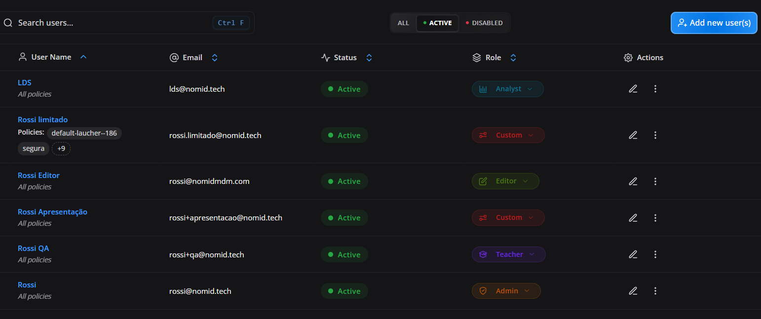 User list